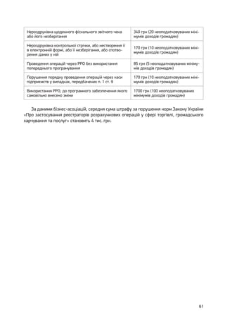 61
Нероздруківка щоденного фіскального звітного чека
або його незберігання
340 грн (20 неоподатковуваних міні-
мумів доходів громадян)
Нероздруківка контрольної стрічки, або нестворення її
в електронній формі, або її незберігання, або спотво-
рення даних у ній
170 грн (10 неоподатковуваних міні-
мумів доходів громадян)
Проведення операцій через РРО без використання
попереднього програмування
85 грн (5 неоподатковуваних мініму-
мів доходів громадян)
Порушення порядку проведення операцій через каси
підприємств у випадках, передбачених п. 1 ст. 9
170 грн (10 неоподатковуваних міні-
мумів доходів громадян)
Використання РРО, до програмного забезпечення якого
самовільно внесено зміни
1700 грн (100 неоподатковуваних
мінімумів доходів громадян)
За даними бізнес-асоціацій, середня сума штрафу за порушення норм Закону України
«Про застосування реєстраторів розрахункових операцій у сфері торгівлі, громадського
харчування та послуг» становить 4 тис. грн.
 