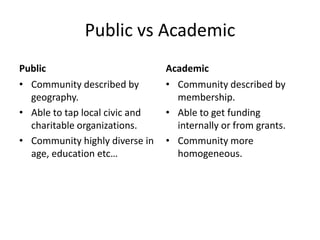 Public vs Academic
Public
• Community described by
geography.
• Able to tap local civic and
charitable organizations.
• Community highly diverse in
age, education etc…

Academic
• Community described by
membership.
• Able to get funding
internally or from grants.
• Community more
homogeneous.

 