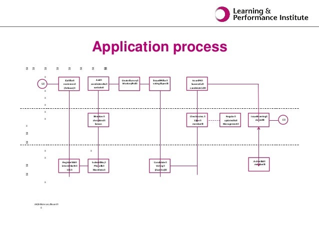 meeting poll monkey survey Ed  CLC Seminar Member 25 Advisory  CLC  Board Nov 2014