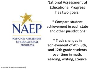 National Assessment of
                                         Educational Progress
                                            has two goals:

                                           * Compare student
                                        achievement in each state
                                          and other jurisdictions

                                           * Track changes in
                                        achievement of 4th, 8th,
                                        and 12th grade students
                                           over time in math,
                                        reading, writing, science
http://nces.ed.gov/nationsreportcard/
 