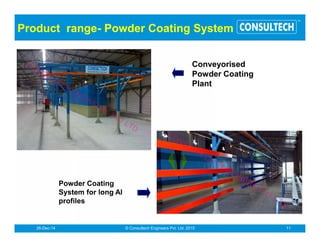 ®
Plastic & Wood Finishing Systems
Conveyrised plastic paint finishing system
Wood Finishing
Paint shop for various type of wooden
furniture
Batch & conveyrised options are available.
 