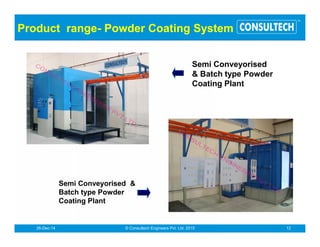 Spray Booths and Ovens
®
Down draught - dry type paint booth
Semi Conveyrised paint baking / powder curing oven Gas fired ovens
 