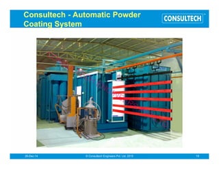 ®
Consultech – Global Installations
Our global installation at
+ UAE
+ Qatar
+ Bahrain
+ SaudiArabia
+ Kuwait
+ Egypt
+ Srilanka
+ Bangladesh
WhyyoushouldchooseConsultech
+ StateoftheartPowderCoatingSystems;BatchandContinuestype.
+ Fullyautomaticpowdercoatingplants.
+ StandardSprayBoothsforquicknextdayShipmentandRapidInstallation.
+ WaterWashSprayingBoothswithveryhighefficiencyparticulateremoval.
+ DryFilterSprayingBoothswithwidevarietyofrange.
+ CompleteTurnkeyInstallationsforPowderCoatingPlantsandEquipment.
+ WoodCoatingplants.
+ PaintFinishingPlantforMetal,woodandPlasticsurfaces.
+ Spares&Consumablesforallourequipments.
+ Wideexperienceofprojectmanagement.
 