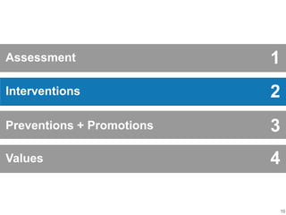10
Assessment
Interventions
Values
Preventions + Promotions
1
2
3
4
 