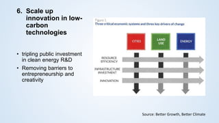 6. Scale up
innovation in low-
carbon
technologies
• tripling public investment
in clean energy R&D
• Removing barriers to
entrepreneurship and
creativity
Source: Better Growth, Better Climate
 