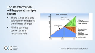 The Transformation
will happen at multiple
sectors
• There is not only one
solution for mitigating
the climate change
• All the business
sectors play an
important role
Sources: IEA, Princeton University, Fortum
Climate
Leadership
Council
 