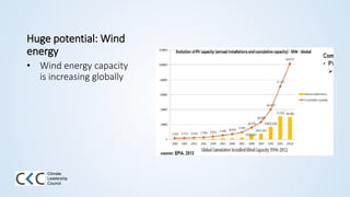 Huge potential: Wind
energy
• Wind energy capacity
is increasing globally
Climate
Leadership
Council
 
