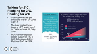 Talking for 2°C,
Pledging for 3°C,
Heading for 4°C
• Global greenhouse gas
emissions over 54 Gt CO2e
in 2012
• The least cost pathway
towards +2°C would be 42
Gt CO2e by 2030, 22 Gt by
2050
• IPCC warns that global
carbon budget for +2C is
likely to be exceeded by
2040 and PwC by 2034
2
Climate
Leadership
Council
 