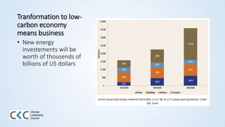 Tranformation to low-
carbon economy
means business
• New energy
investements will be
worth of thousends of
billions of US dollars
Climate
Leadership
Council
 
