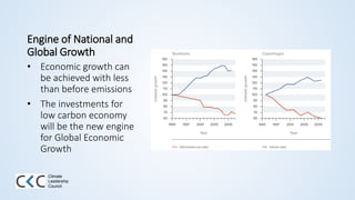 Engine of National and
Global Growth
• Economic growth can
be achieved with less
than before emissions
• The investments for
low carbon economy
will be the new engine
for Global Economic
Growth
Climate
Leadership
Council
 