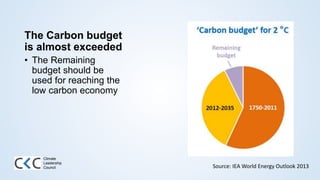 The Carbon budget
is almost exceeded
• The Remaining
budget should be
used for reaching the
low carbon economy
Climate
Leadership
Council Source: IEA World Energy Outlook 2013
 