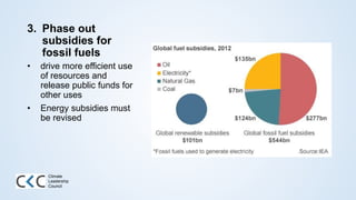 3. Phase out
subsidies for
fossil fuels
• drive more efficient use
of resources and
release public funds for
other uses
• Energy subsidies must
be revised
Climate
Leadership
Council
 