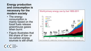 Energy production
and consumption is
necessary for the
modern society
• The energy
consumption is
mainly based on the
fossil fuels release
greenhouse gases
when burnt
• Figure illustrates that
the share of low- or
no-carbon energy
sources is still small.
Climate
Leadership
Council
 