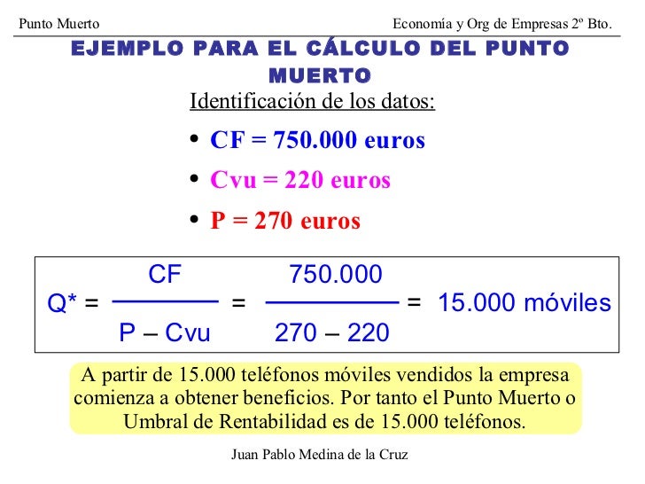 Calculo umbral de la rentabilidad