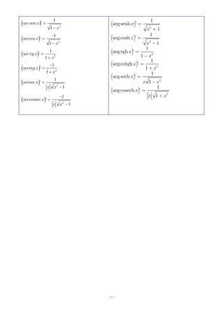 - 7 -
  2
1
1
arc sen ’x
x


  2
1
1
arccos ’x
x



  2
1
1
arc tg ’x
x


  2
1
1
arcctg ’x
x



  2
1
1
arcsec ’x
x x


  2
1
1
arccossec ’x
x x



( )
( )
( )
( )
( )
( )
2
2
2
2
2
2
1
arg senh ’
1
1
arg cosh ’
1
1
arg tgh ’
1
1
arg cotgh ’
1
1
arg sech ’
1
1
arg cosech ’
1
x
x
x
x
x
x
x
x
x
x x
x
x x
=
+
=
-
=
-
=
+
=
-
=
+
 