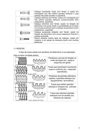 6
Cabeça escareada chata com fenda: é usado em
montagens que não sofrem grandes esforços e cuja
cabeça não pode exceder a superfície.
Cabeça redonda com fenda: usado em montagensque
não sofrem grandes esforços, proporcionando bom
acabamento superficial.
Cabeça cilíndrica com fenda: usado na fixação de
elementos nos quais existe a possibilidade de se fazer
um encaixe profundo para a cabeça do parafuso e bom
acabamento superficial.
Cabeça escareada boleada com fenda: usado na
fixação de elementos com pouca espessura ficando a
cabeça embutida.
Rosca soberba (vários tipos de cabeça): usado em
madeira e em peças de alvenaria (junto com buchas
plásticas).
1.1 ROSCAS
O tipo de rosca usada num parafuso irá determinar a sua aplicação.
Veja os tipos na tabela abaixo.
Parafusos e porcas de fixação na
união de peças (ex.: peças e
máquinas em geral).
Fusos que transmitem movimento
suave e uniforme (ex.: máquinas
operatrizes).
Parafusos de grandes diâmetros
sujeitos a grandes esforços (ex.:
equipamentos ferroviários).
Fusos que sofrem grandes
esforços e choques (ex.: prensas
e morsas).
Fusos que exercem grandes
esforços num só sentido (ex.:
macacos de catraca).
 