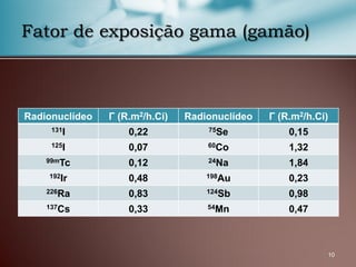 10
Fator de exposição gama (gamão)
Radionuclídeo Γ (R.m2/h.Ci) Radionuclídeo Γ (R.m2/h.Ci)
131I 0,22 75Se 0,15
125I 0,07 60Co 1,32
99mTc 0,12 24Na 1,84
192Ir 0,48 198Au 0,23
226Ra 0,83 124Sb 0,98
137Cs 0,33 54Mn 0,47
 
