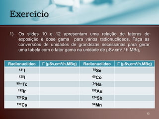 1) Os slides 10 e 12 apresentam uma relação de fatores de
exposição e dose gama para vários radionuclídeos. Faça as
conversões de unidades de grandezas necessárias para gerar
uma tabela com o fator gama na unidade de μSv.cm2 / h.MBq,
13
Exercício
Radionuclídeo Γ (µSv.cm2/h.MBq) Radionuclídeo Γ (µSv.cm2/h.MBq)
131I 75Se
125I 60Co
99mTc 24Na
192Ir 198Au
226Ra 124Sb
137Cs 54Mn
 