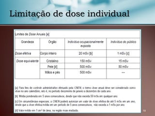 19
Limitação de dose individual
 