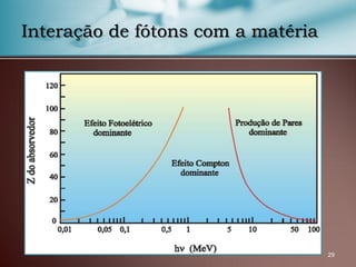 29
Interação de fótons com a matéria
 