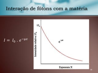 30
Interação de fótons com a matéria
𝐼 = 𝐼0 . 𝑒−μ𝑥
 