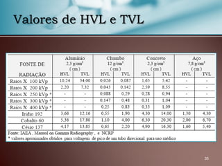 35
Valores de HVL e TVL
 