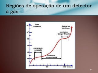 51
Regiões de operação de um detector
à gás
 