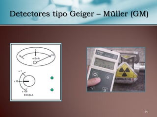 54
Detectores tipo Geiger – Müller (GM)
 