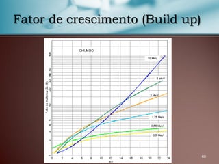 69
Fator de crescimento (Build up)
 