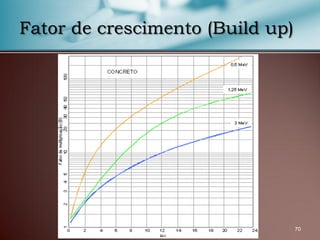 70
Fator de crescimento (Build up)
 