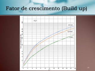 71
Fator de crescimento (Build up)
 
