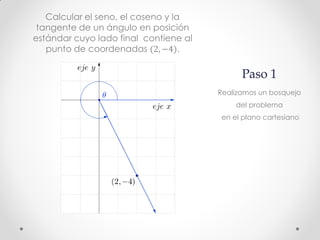 Paso 1
Calcular el seno, el coseno y la
tangente de un ángulo en posición
estándar cuyo lado final contiene al
punto de coordenadas (2, −4).
Realizamos un bosquejo
del problema
en el plano cartesiano
 