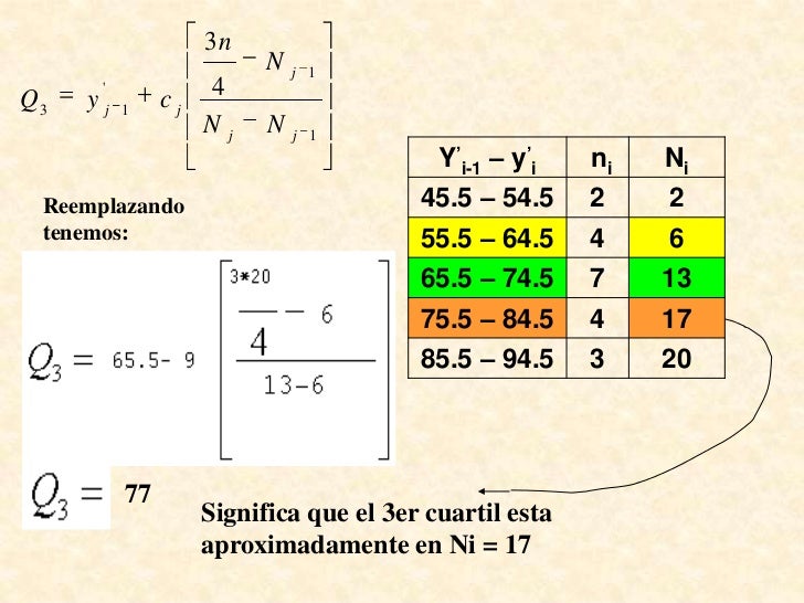 Calculo del intervalo mediano y de los cuartiles