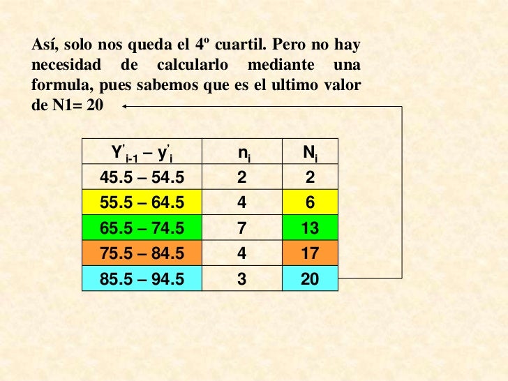 Calculo del intervalo mediano y de los cuartiles