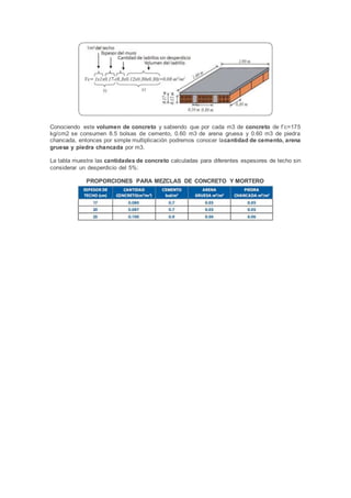 Cálculo de la cantidad de ladrillos para techo