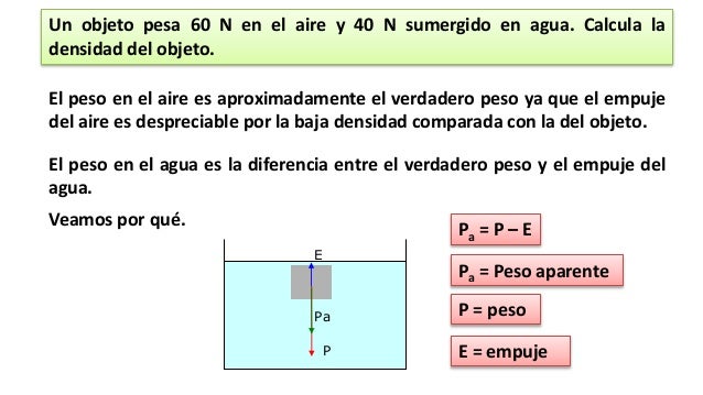 Cálculo de la densidad de un sólido