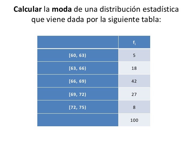 Cálculo de la moda y mediana para datos agrupados