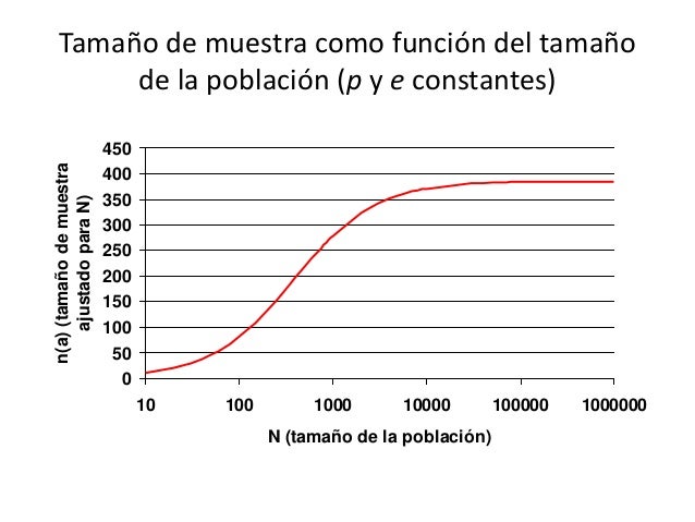 Cálculo del tamaño de muestra (con ejemplos)