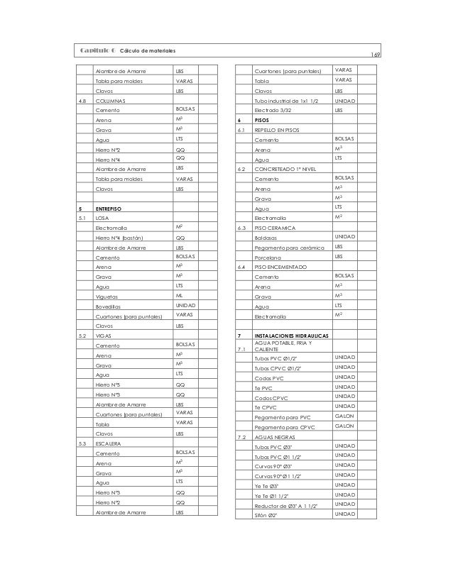 Calculo De Materiales En Construccion