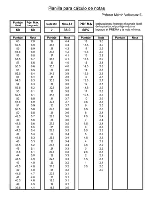 Planilla para clculo de notas
                                                            Profesor Melvin Velsquez E.

Puntaje   Ptje. Mx.
 Ideal    Logrado
                       Nota Mn   Nota 4.0   PREMA     Instrucciones: Ingrese el puntaje ideal
                                                       de la prueba, el puntaje mximo
  60         60           2        36.0       60%      logrado, el PREMA y la nota mnima.

Puntaje     Nota       Puntaje     Nota      Puntaje     Nota          Puntaje       Nota
  60         7.0         39         4.4        18         3.0            0            0.0
 59.5        6.9        38.5        4.3       17.5        3.0            0            0.0
  59         6.9         38         4.3        17         2.9            0            0.0
 58.5        6.8        37.5        4.2       16.5        2.9            0            0.0
  58         6.8         37         4.1        16         2.9            0            0.0
 57.5        6.7        36.5        4.1       15.5        2.9            0            0.0
  57         6.6         36         4.0        15         2.8            0            0.0
 56.5        6.6        35.5        4.0       14.5        2.8            0            0.0
  56         6.5         35         3.9        14         2.8            0            0.0
 55.5        6.4        34.5        3.9       13.5        2.8            0            0.0
  55         6.4         34         3.9        13         2.7            0            0.0
 54.5        6.3        33.5        3.9       12.5        2.7            0            0.0
  54         6.3         33         3.8        12         2.7            0            0.0
 53.5        6.2        32.5        3.8       11.5        2.6            0            0.0
  53         6.1         32         3.8        11         2.6            0            0.0
 52.5        6.1        31.5        3.8       10.5        2.6            0            0.0
  52         6.0         31         3.7        10         2.6            0            0.0
 51.5        5.9        30.5        3.7        9.5        2.5            0            0.0
  51         5.9         30         3.7         9         2.5            0            0.0
 50.5        5.8        29.5        3.6        8.5        2.5            0            0.0
  50         5.8         29         3.6         8         2.4            0            0.0
 49.5        5.7        28.5        3.6        7.5        2.4            0            0.0
  49         5.6         28         3.6         7         2.4            0            0.0
 48.5        5.6        27.5        3.5        6.5        2.4            0            0.0
  48         5.5         27         3.5         6         2.3            0            0.0
 47.5        5.4        26.5        3.5        5.5        2.3            0            0.0
  47         5.4         26         3.4         5         2.3            0            0.0
 46.5        5.3        25.5        3.4        4.5        2.3            0            0.0
  46         5.3         25         3.4         4         2.2            0            0.0
 45.5        5.2        24.5        3.4        3.5        2.2            0            0.0
  45         5.1         24         3.3         3         2.2            0            0.0
 44.5        5.1        23.5        3.3        2.5        2.1            0            0.0
  44         5.0         23         3.3         2         2.1            0            0.0
 43.5        4.9        22.5        3.3        1.5        2.1            0            0.0
  43         4.9         22         3.2         1         2.1            0            0.0
 42.5        4.8        21.5        3.2        0.5        2.0            0            0.0
  42         4.8         21         3.2         0         2.0            0            0.0
 41.5        4.7        20.5        3.1         0         0.0            0            0.0
  41         4.6         20         3.1         0         0.0            0            0.0
 40.5        4.6        19.5        3.1         0         0.0            0            0.0
  40         4.5         19         3.1         0         0.0            0            0.0
 39.5        4.4        18.5        3.0         0         0.0            0            0.0
 