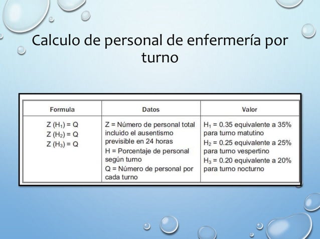 Indicadores del calculo de personal de enfermeria. | PPT