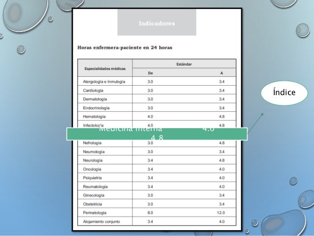Indicadores del calculo de personal de enfermeria.