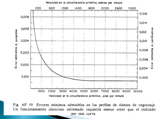 Cálculo de piñones helicoidales
