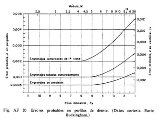 Cálculo de piñones helicoidales