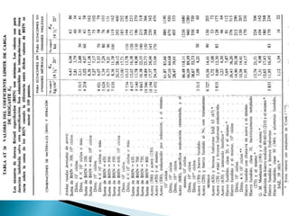 Cálculo de piñones helicoidales