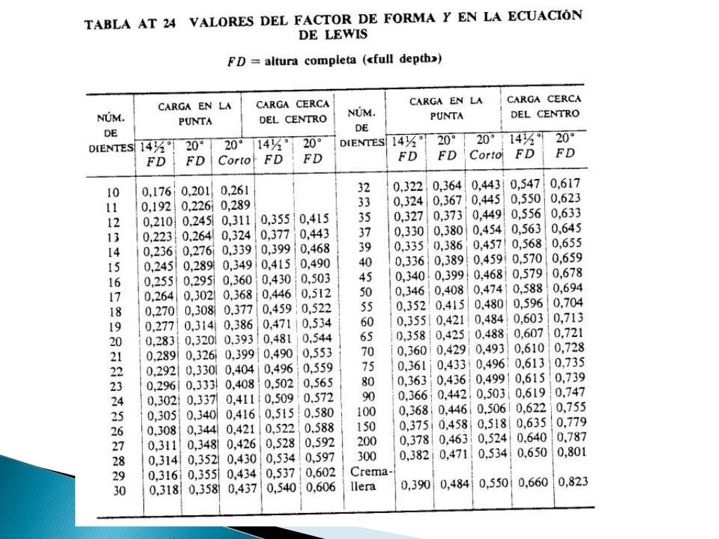 Cálculo de piñones rectos