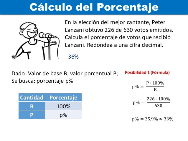 Cálculos de Porcentaje