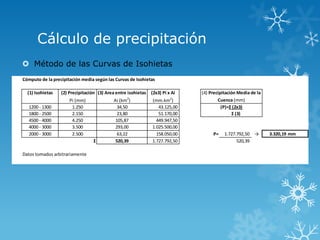 Cálculo de precipitación
 Método de las Curvas de Isohietas
Cómputo de la precipitación media según las Curvas de Isohietas
(1) Isohietas (2) Precipitación
Pi (mm)
(3) Area entre isohietas
Ai (km2
)
(2x3) Pi x Ai
(mm.km2
)
1200 - 1300 1.250 34,50 43.125,00
1800 - 2500 2.150 23,80 51.170,00
4500 - 4000 4.250 105,87 449.947,50
4000 - 3000 3.500 293,00 1.025.500,00
2000 - 3000 2.500 63,22 158.050,00 P= 1.727.792,50 → 3.320,19 mm
Σ 520,39 1.727.792,50 520,39
Datos tomados arbitrariamente
(4) Precipitación Media de la
Cuenca (mm)
(P)=Σ (2x3)
Σ (3)
 