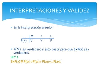 En la interpretación anterior		M	J	L	P(x)	V	V	FP(M)  es verdadero y esto basta para que ∃xP(x) sea verdadero.LEY 2∃xP(x) ≡ P(a1) ∨P(a2) ∨P(a3) ∨...P(an).INTERPRETACIONES Y VALIDEZ