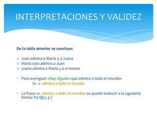 De la tabla anterior se concluye:Juan admira a María y a Juana